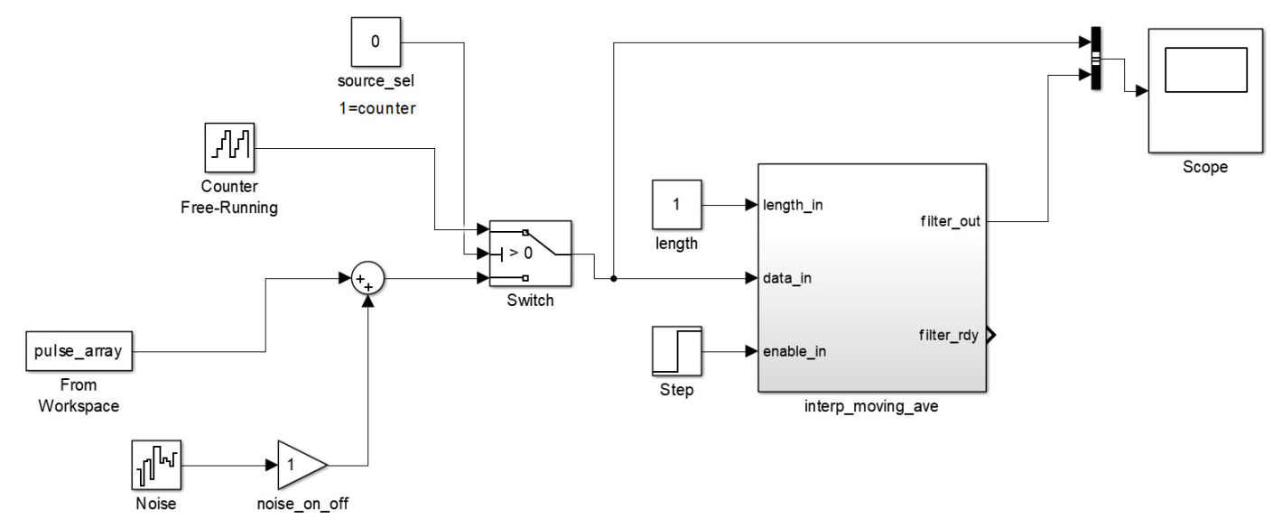 Simulink for FPGA Design